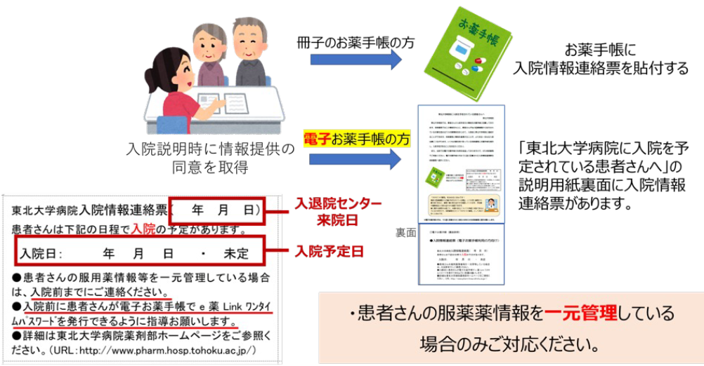 説明画像
